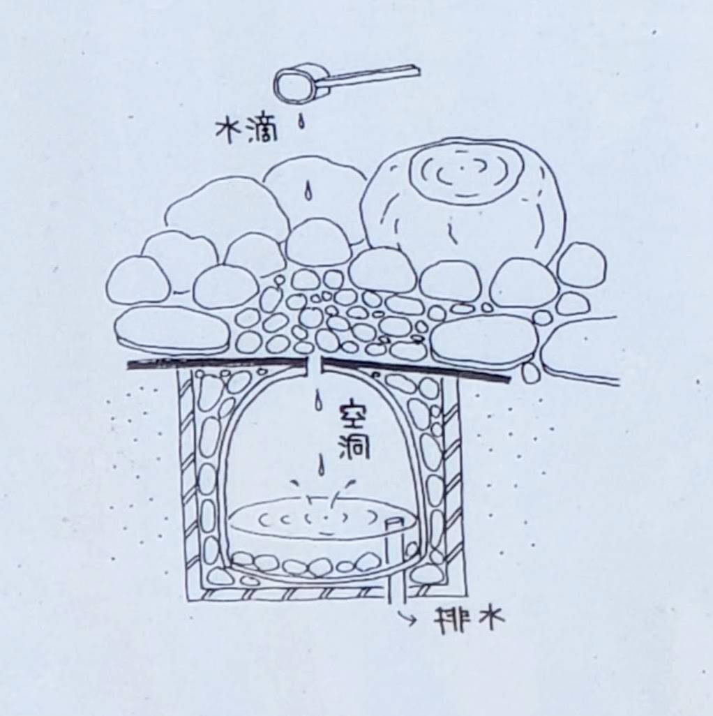水琴窟の仕組み