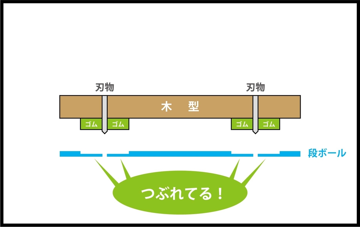 f:id:tamapack_design:20220224143115j:plain