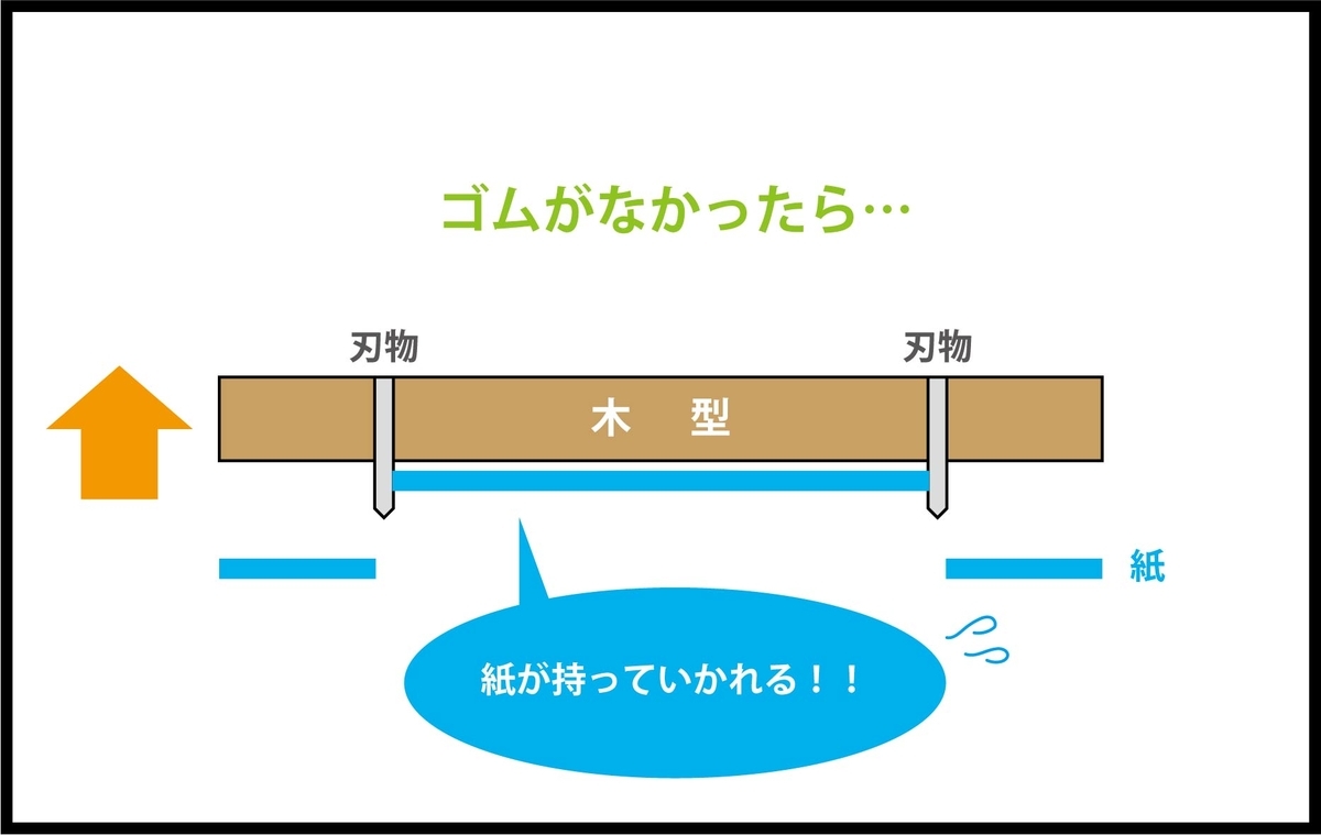 f:id:tamapack_design:20220224143130j:plain