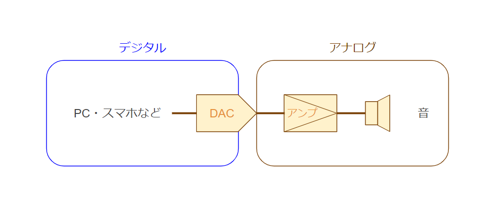 f:id:tamapochi1:20191104194606p:plain f:id:tamapochi1:20191104194606p:plain
