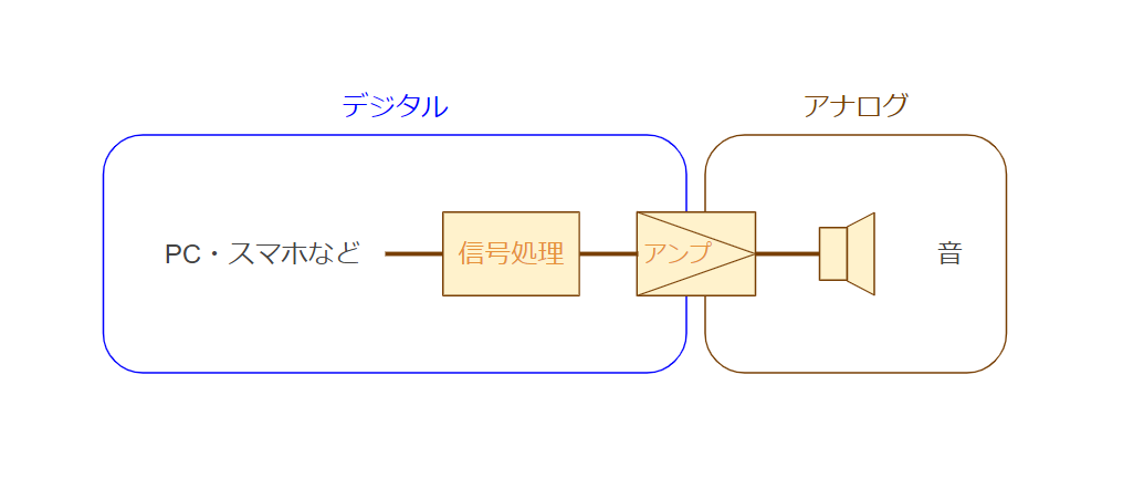 f:id:tamapochi1:20191104195435p:plain f:id:tamapochi1:20191104195435p:plain