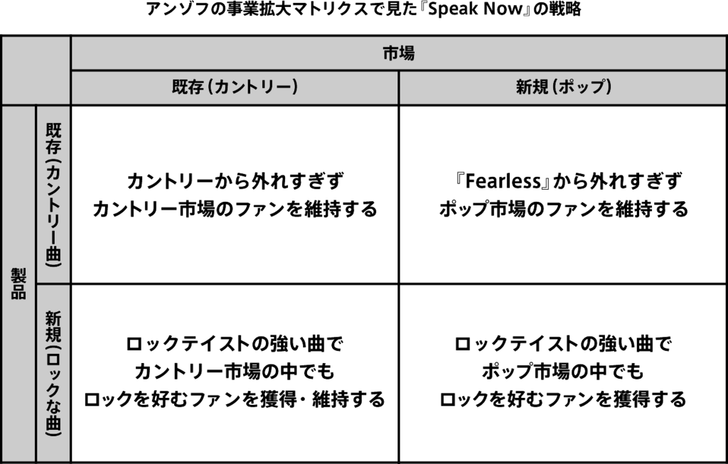 テイラー スウィフトはなぜ成功したのか マーケティング徹底解説 デスモスチルスの白昼夢