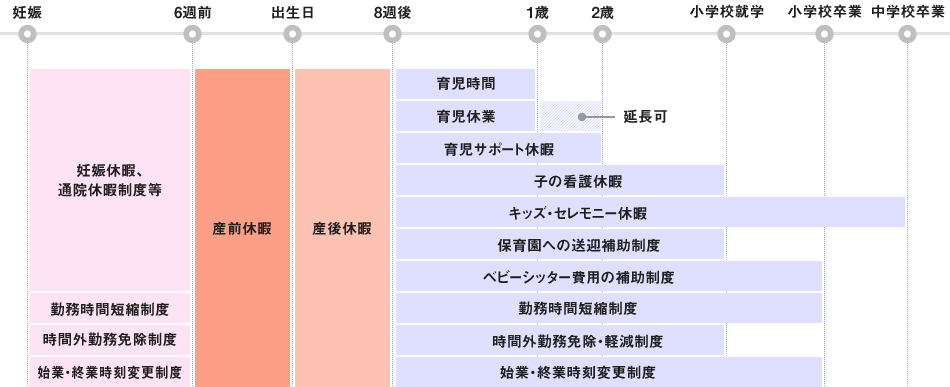 f:id:tamarun56:20191129111340p:plain