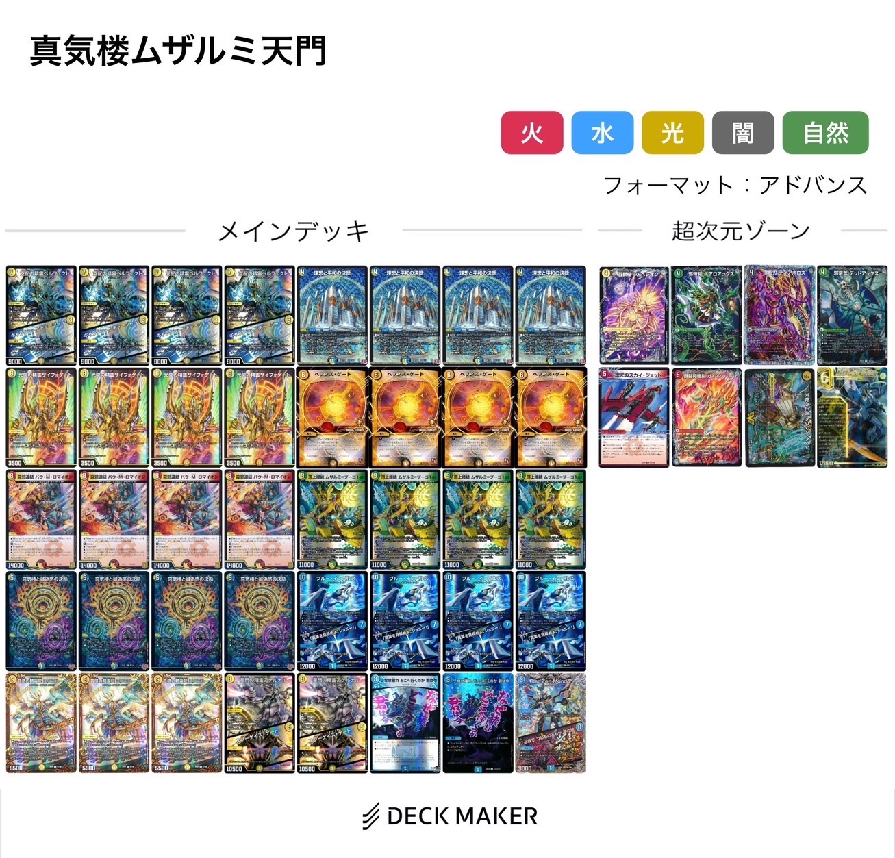 DMGP2025-1st調整録 - 地鶏の雑記帖