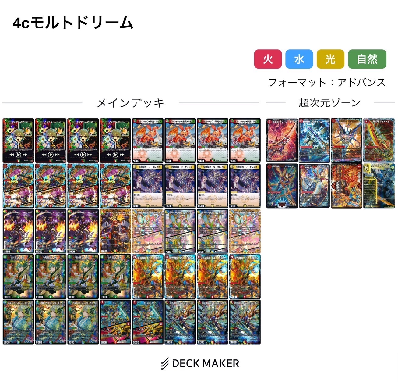 DMGP2025-1st調整録 - 地鶏の雑記帖