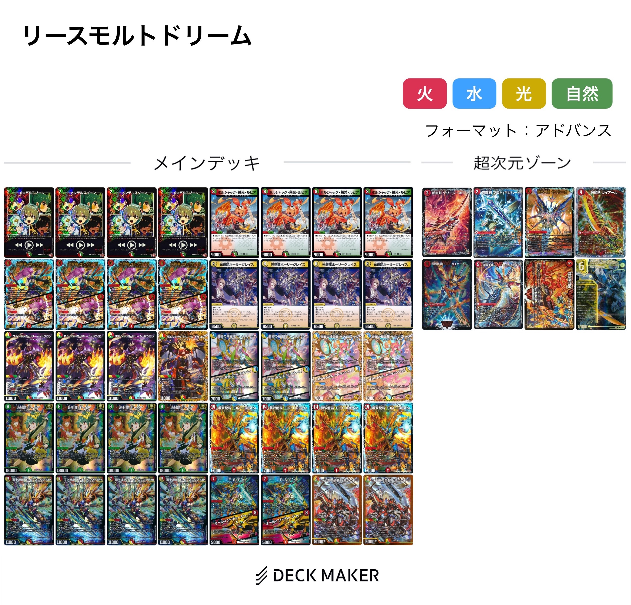 DMGP2025-1st調整録 - 地鶏の雑記帖