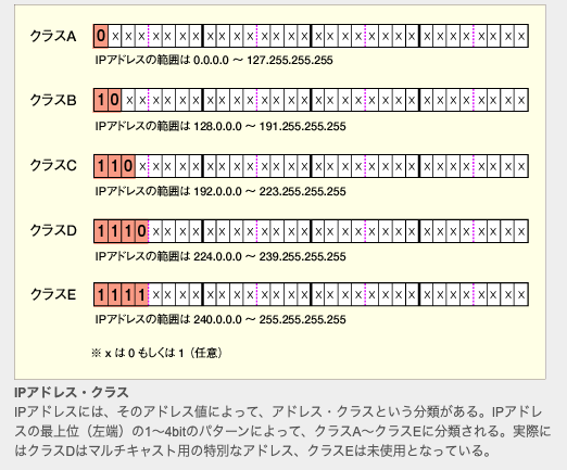 f:id:tamata78:20220113155644p:plain
