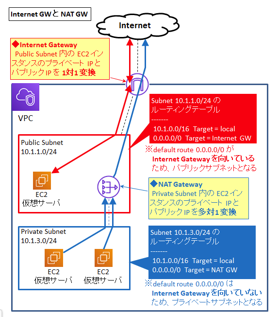 f:id:tamata78:20220209175452p:plain