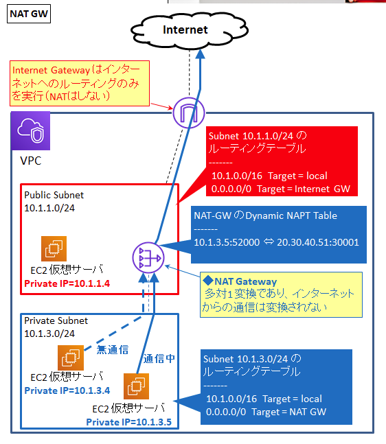 f:id:tamata78:20220209183600p:plain