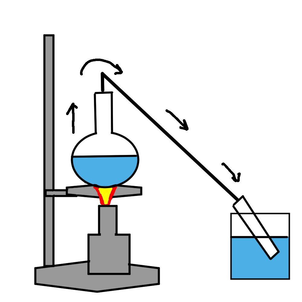 自作蒸留器で薄荷の蒸留に挑戦 マッドサイエンティストの素質があるかもしれない どさんこカメラ 自作蒸留器で薄荷の蒸留に挑戦 マッドサイエンティストの素質があるかもしれない どさんこカメラ