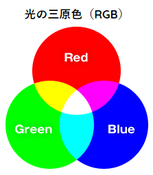 f:id:tamesue:20170727155629p:plain f:id:tamesue:20170727155629p:plain