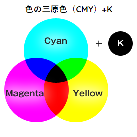 f:id:tamesue:20170727155931p:plain f:id:tamesue:20170727155931p:plain
