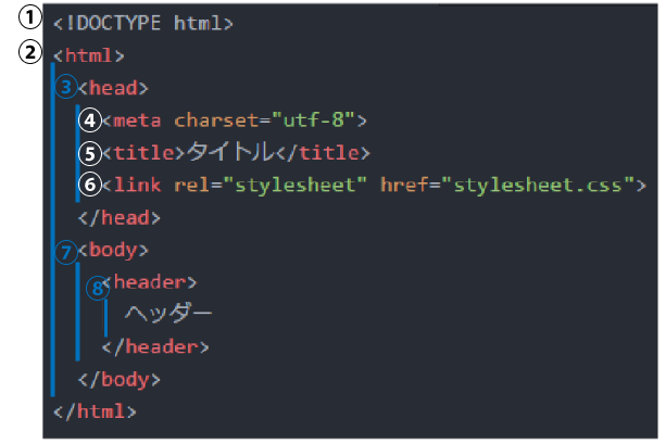 f:id:tamesue:20170728105957p:plain f:id:tamesue:20170728105957p:plain