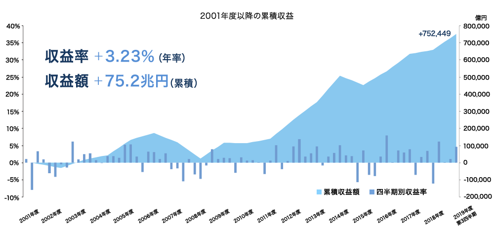 年金問題