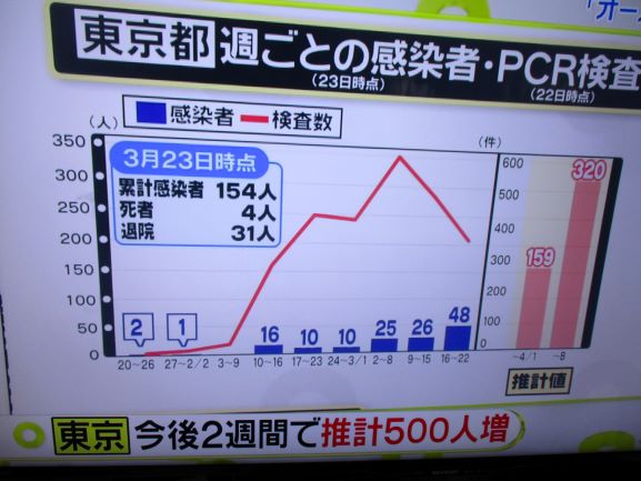 コロナ・ロックダウン