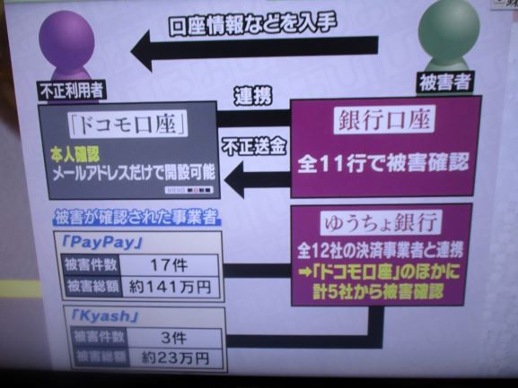 お金の守り方・電子決済サービスの不正利用