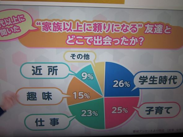 友達・あさイチ