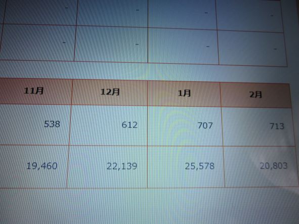 電気料金の高騰
