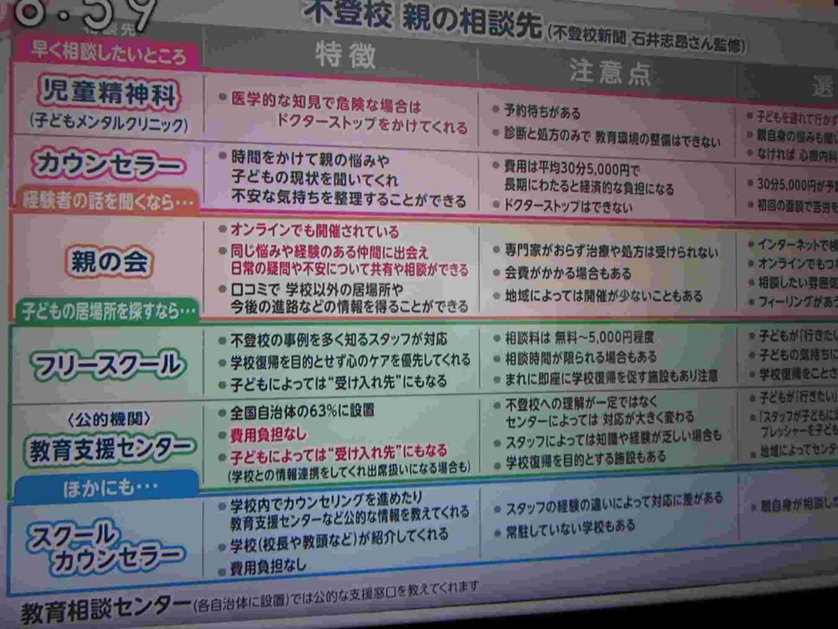 不登校・あさイチ