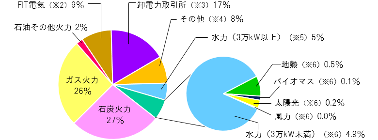 東北電力