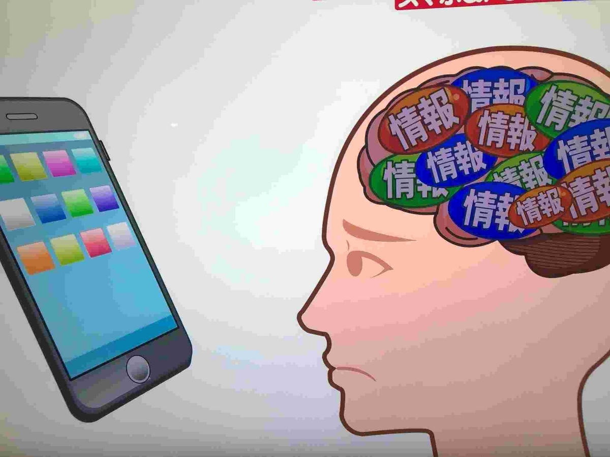 脳疲労