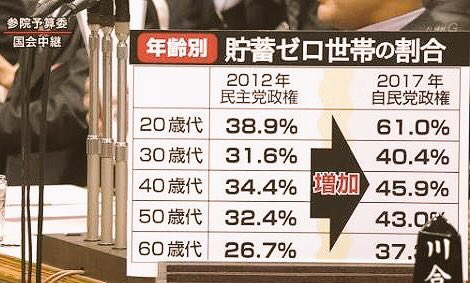 貯金ゼロ