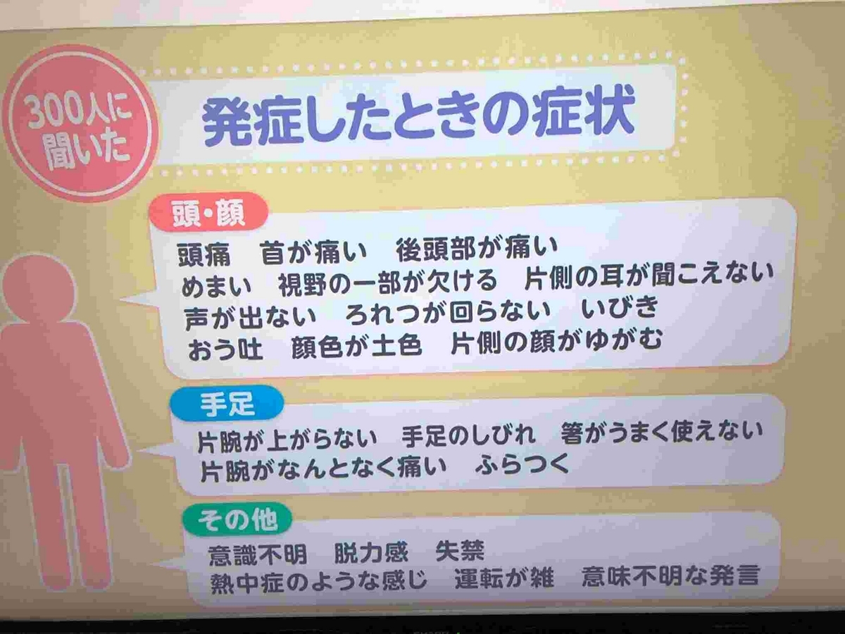あさイチ・脳出血