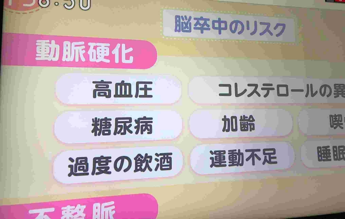 あさイチ・脳卒中