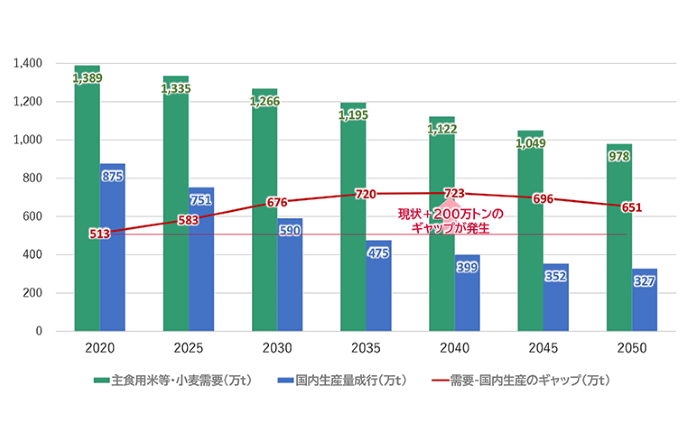 米不足