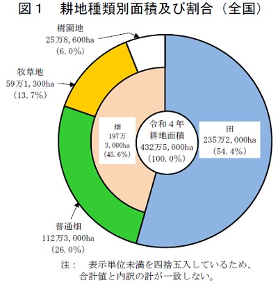 令和の米不足