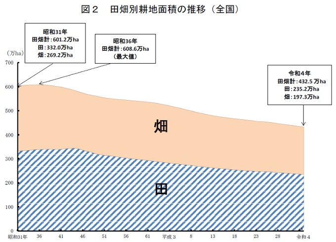 米不足の理由