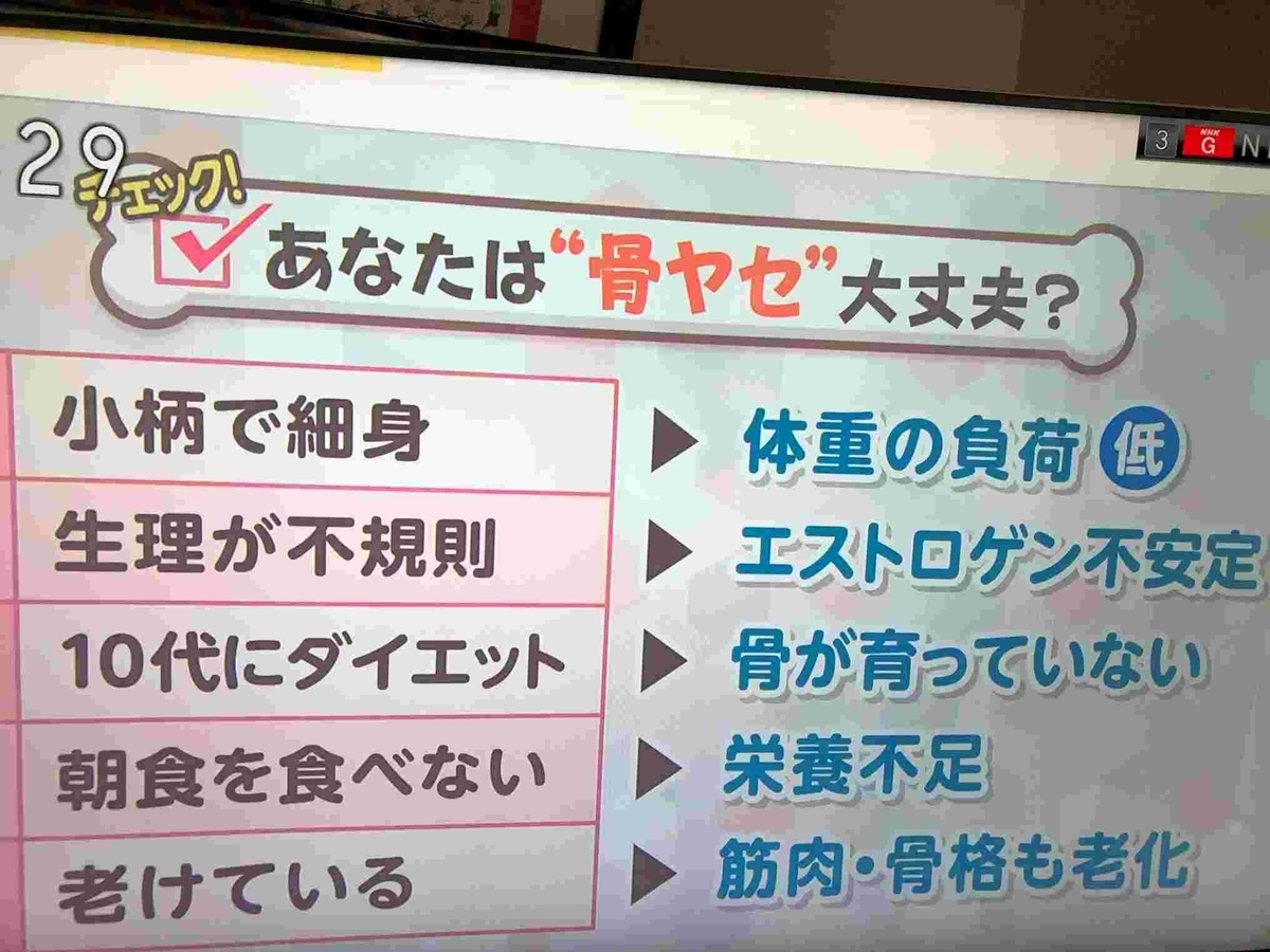 骨やせ・あさイチ