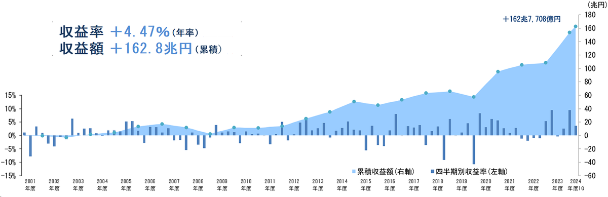 年金機構