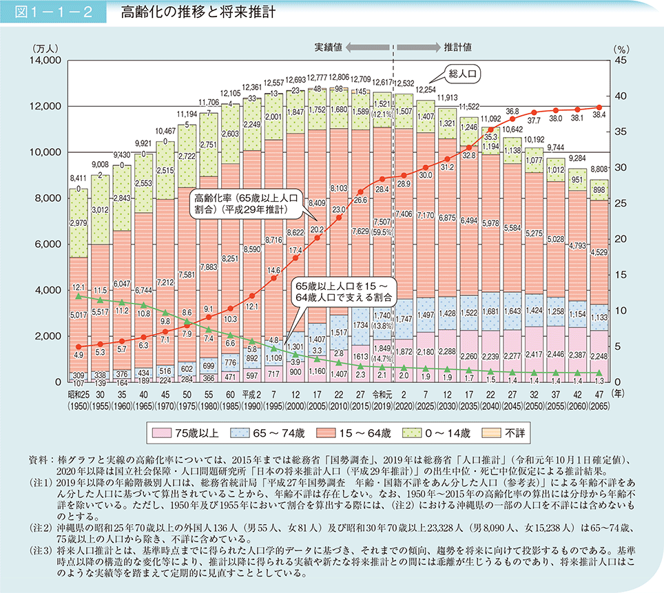 敬老の日