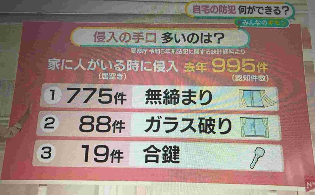 防犯対策