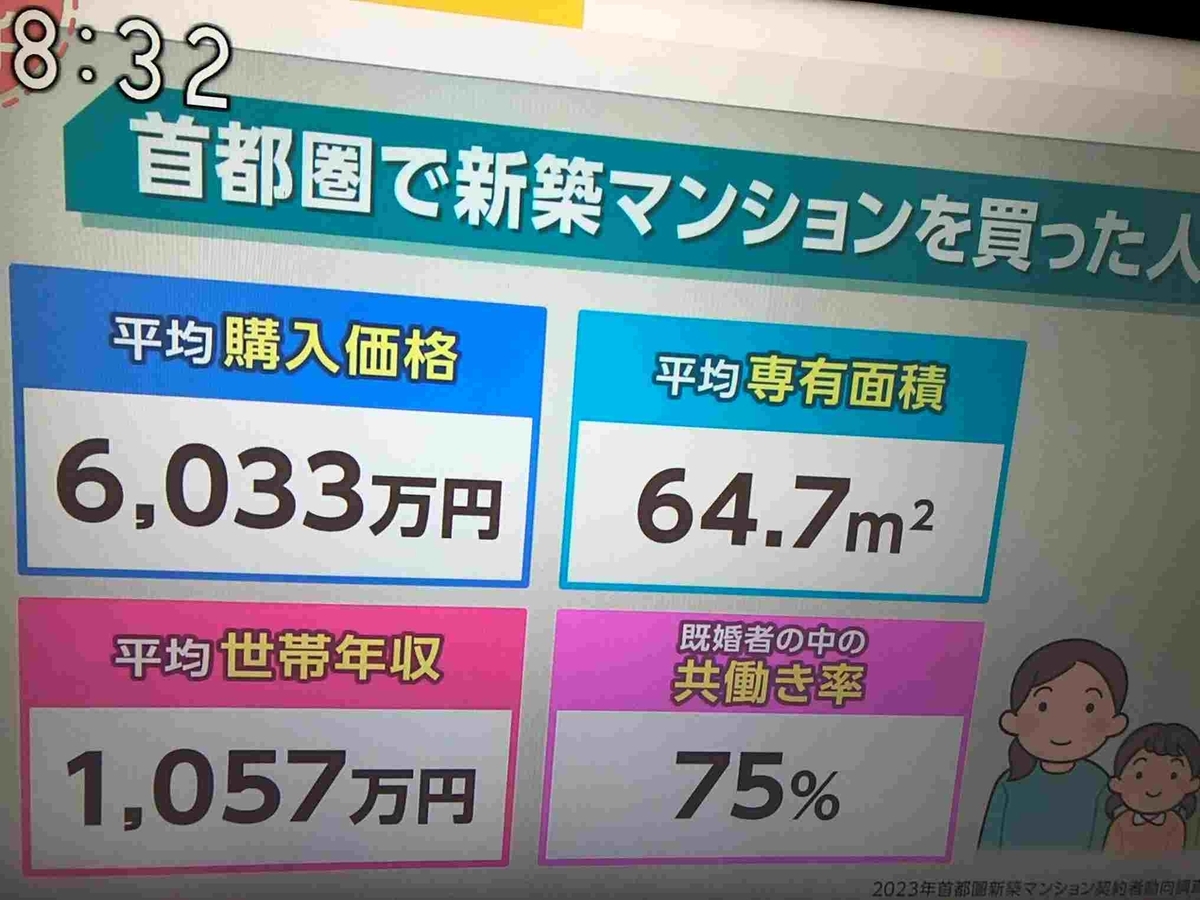 あさイチ・不動産最前線