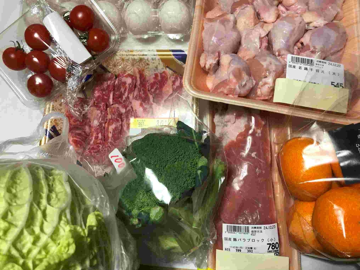 年末年始の出費