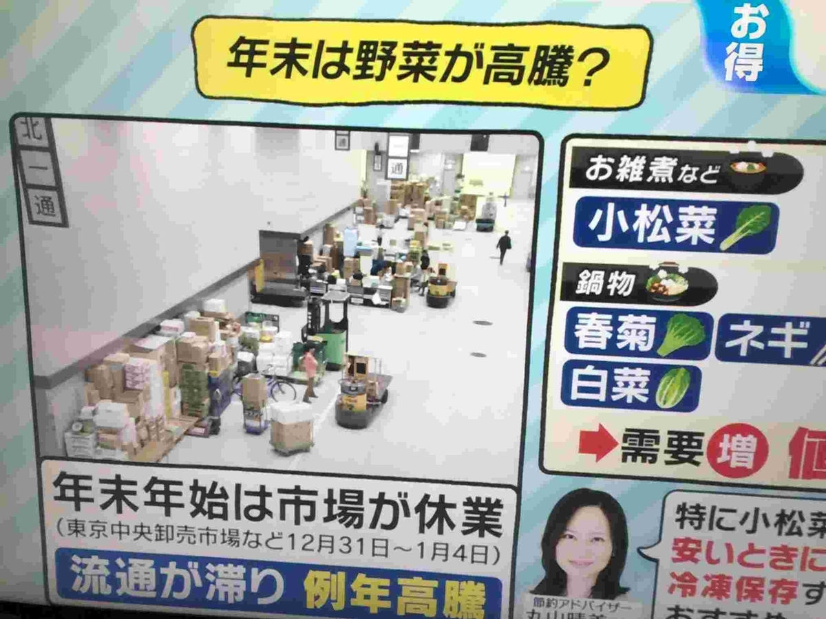 年末の野菜価格