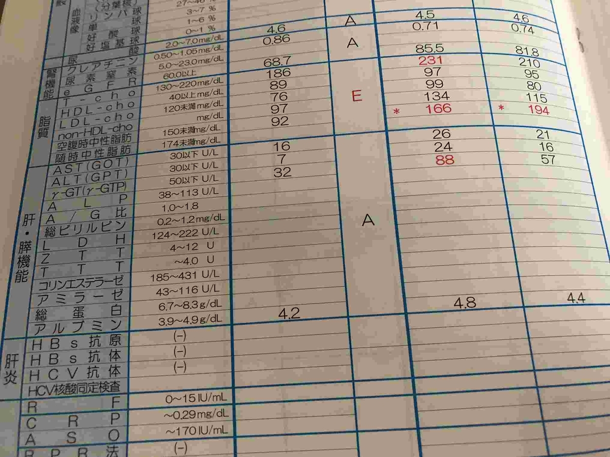 検診・60代