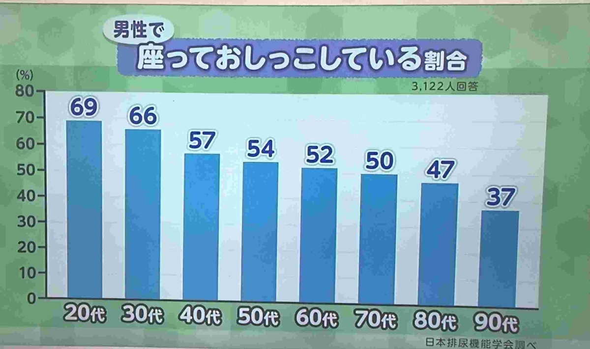 トイレ・あさイチ