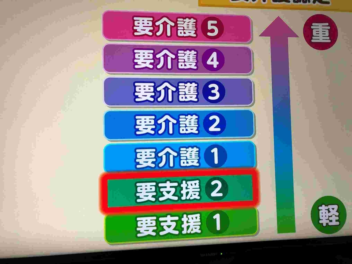 介護のウラガワ・あさイチ