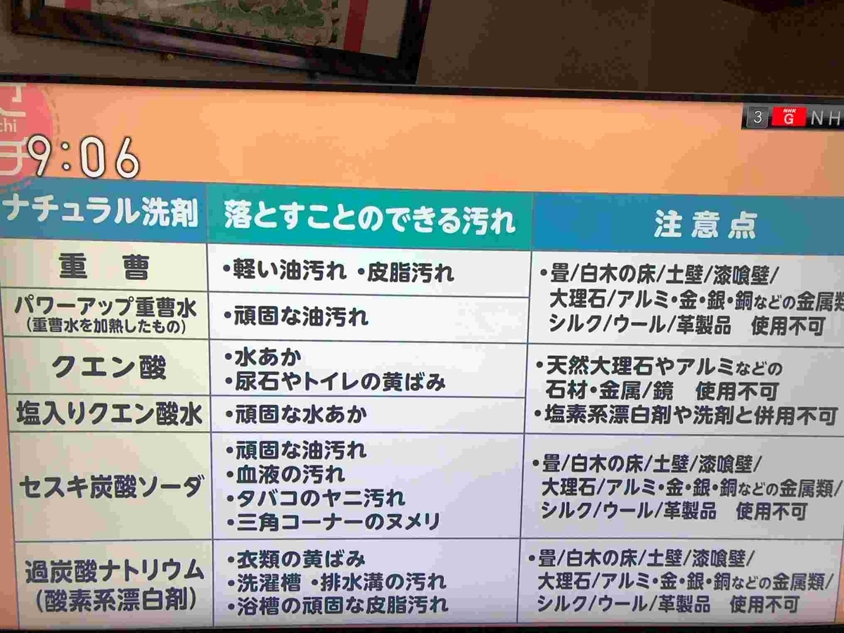 あさイチ・お掃除技
