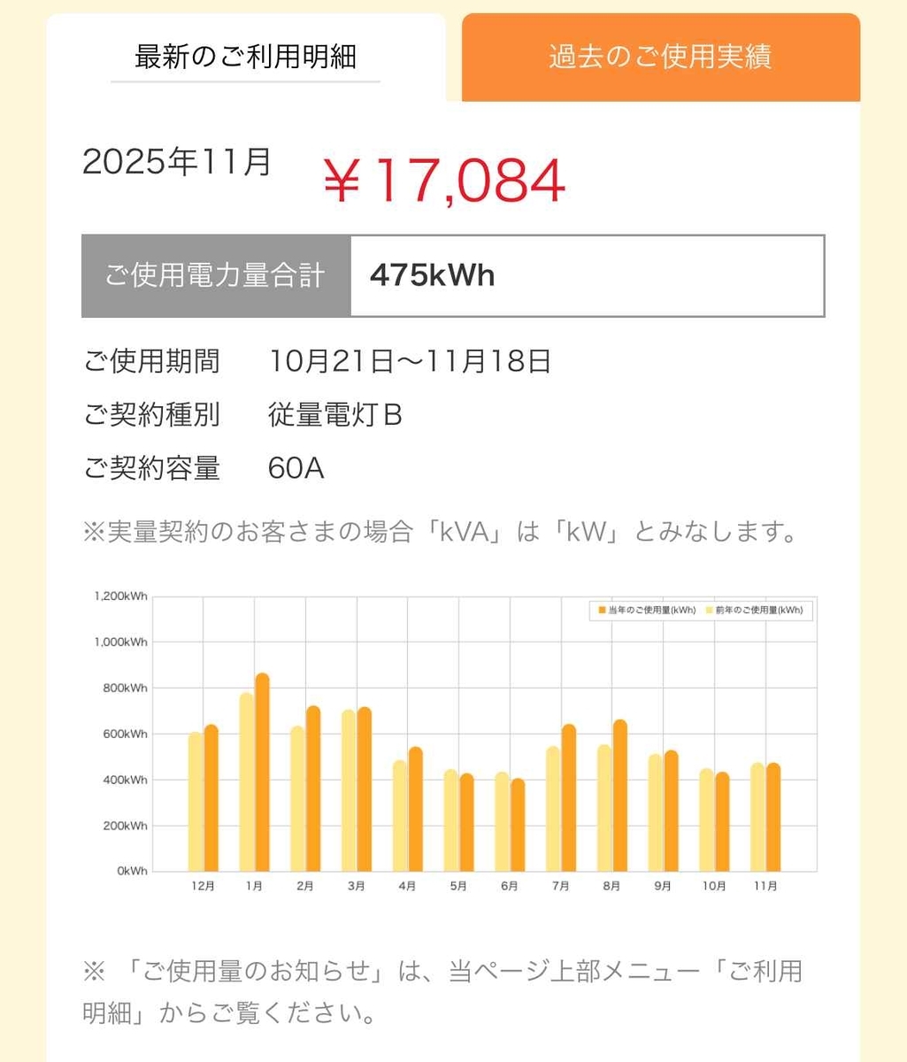 電気料金を安くするには