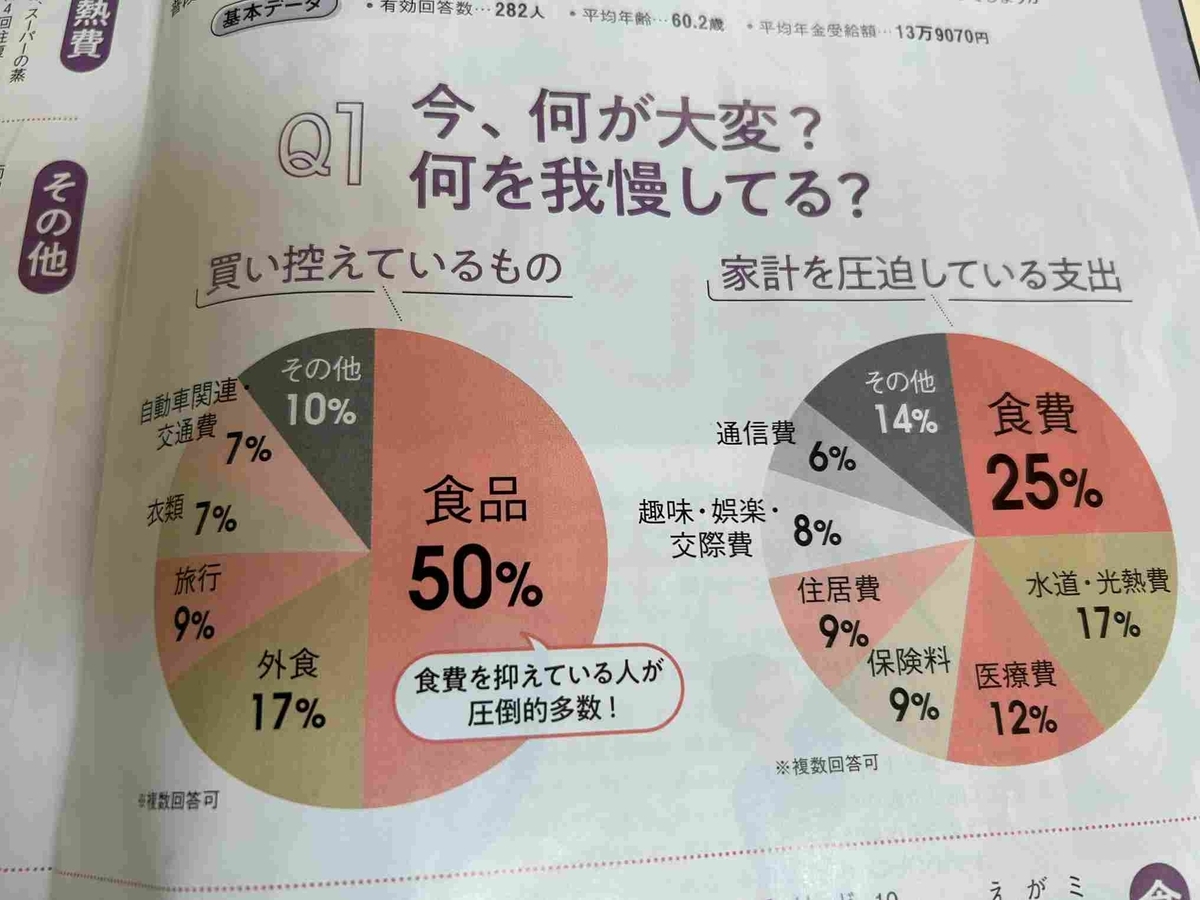 食費節約・おうちご飯・60代主婦