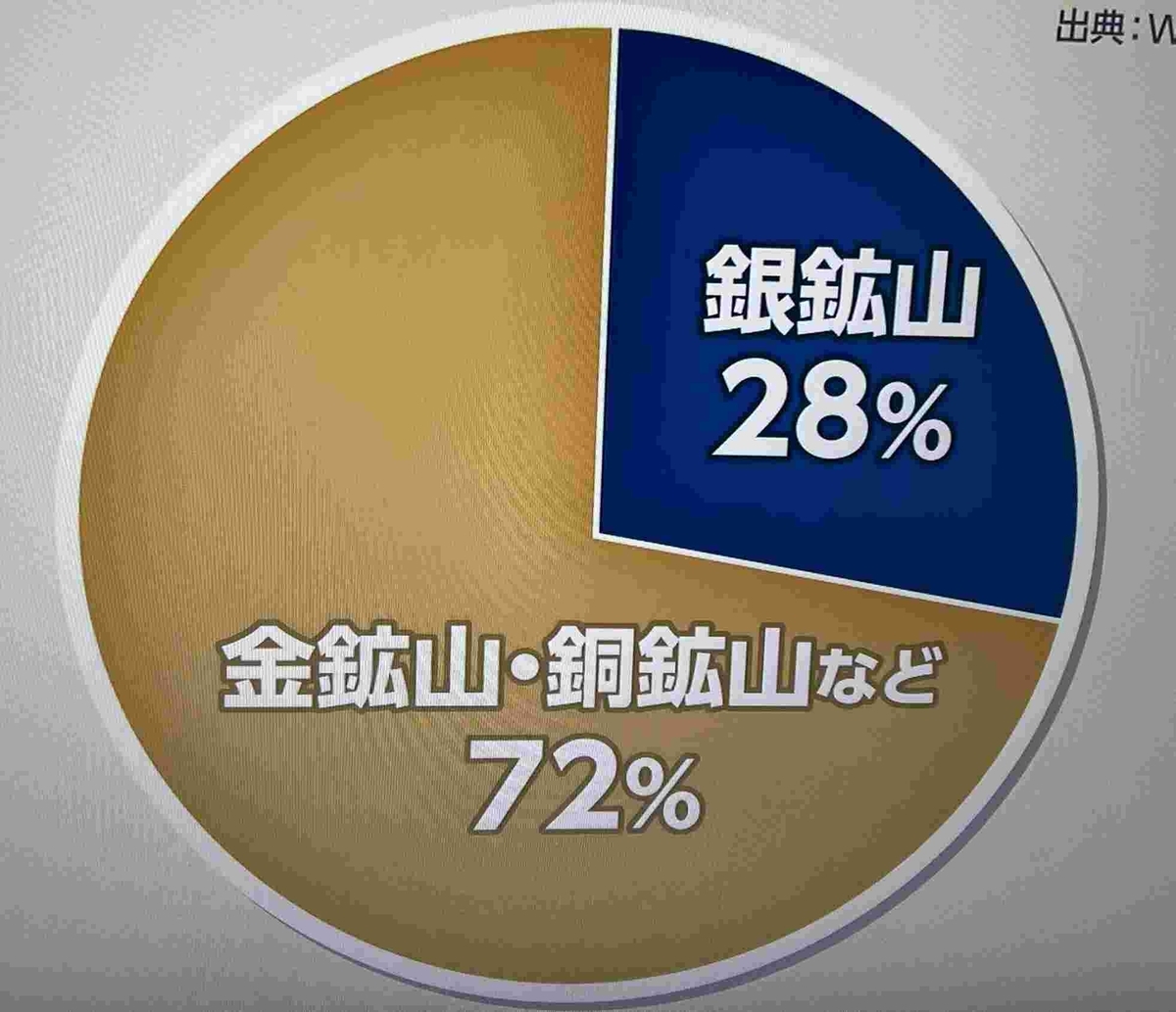 銀の価値急上昇！投資のポイント - 貯め代のシンプルライフと暮らしのヒント
