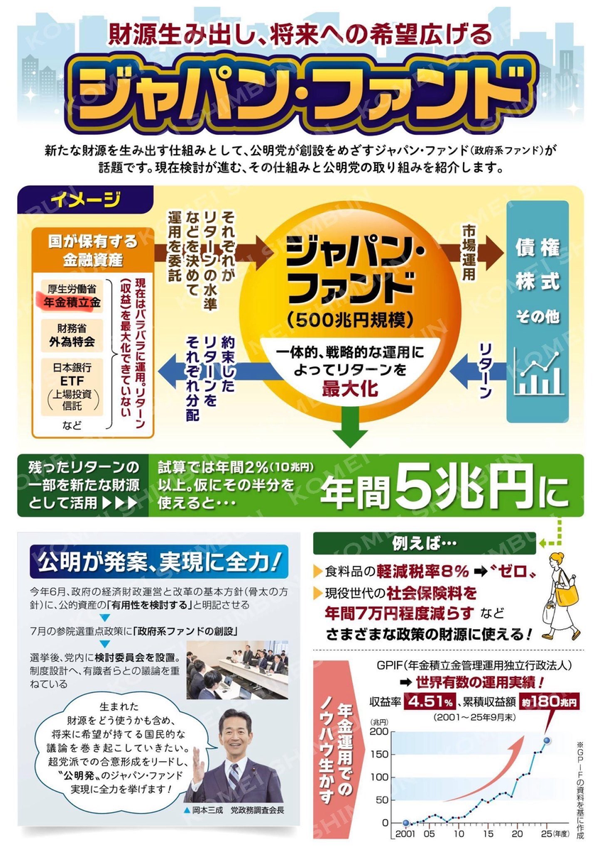 ジャパンファンド