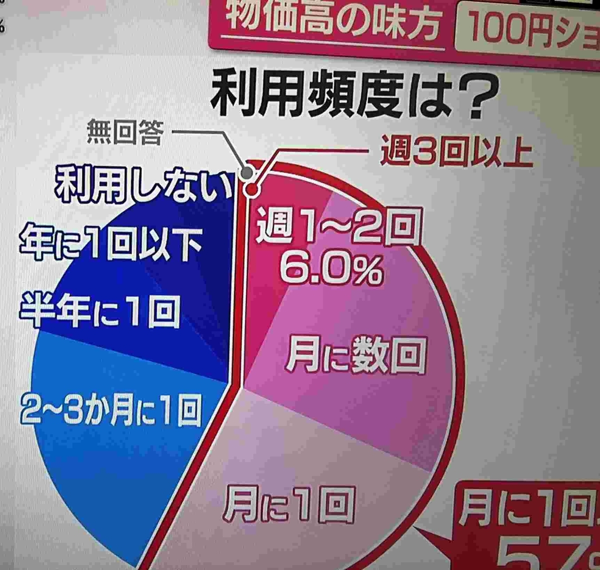 片づけ・捨て活・断捨離