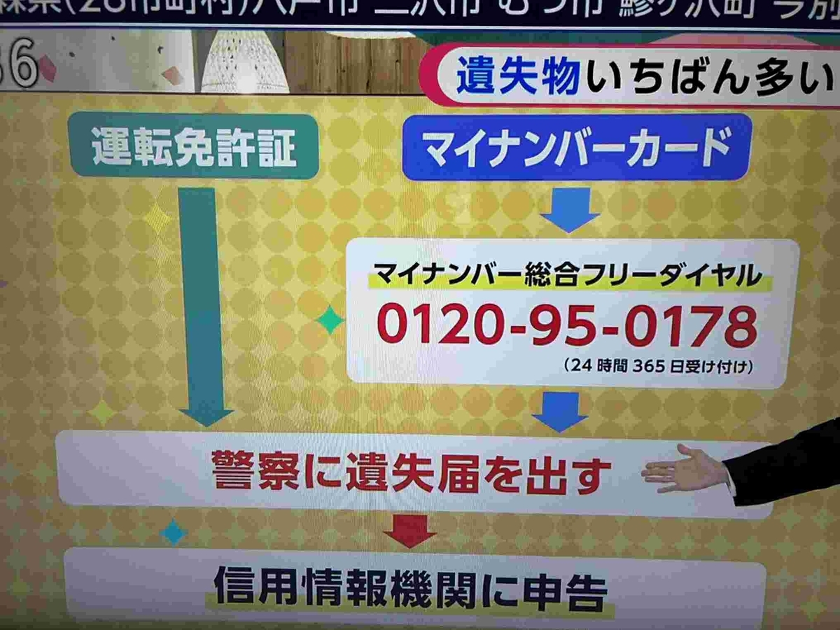 あさイチ・お出かけピンチ