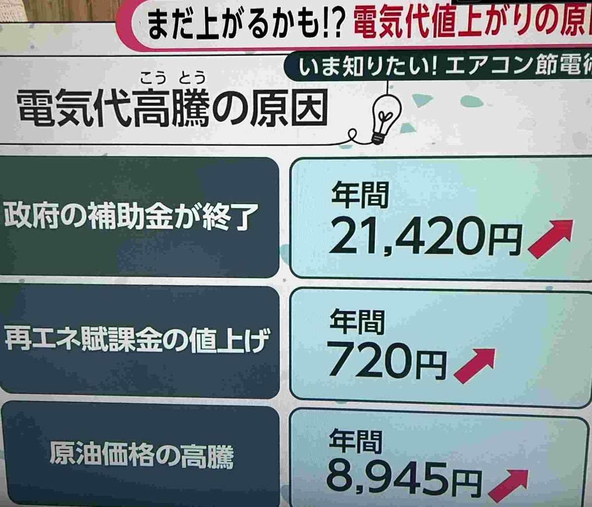 節電・あさイチ