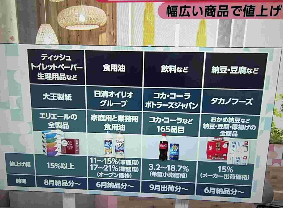 中東情勢・値上げ・ナフサ不足